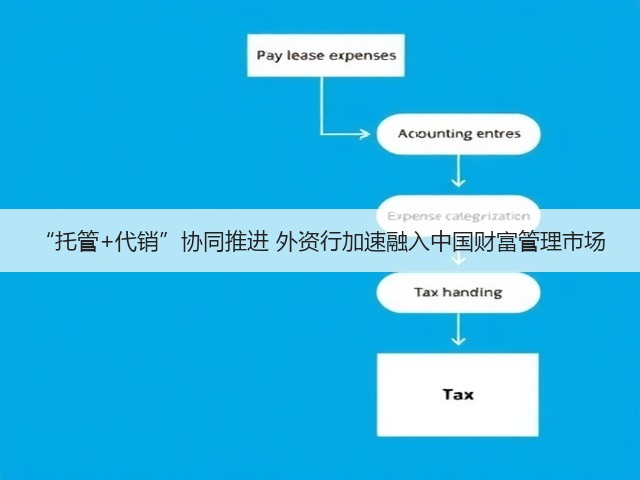 “托管+代销”协同推进 外资行加速融入中国财富管理市场(图3)