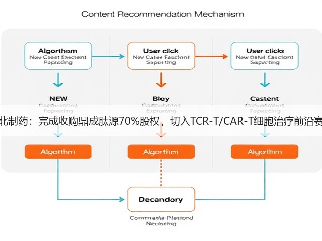 东北制药:完成收购鼎成肽源70%股权,切入TCR-T/CAR-T细胞治疗前沿赛道(图3) 东北制药:完成收购鼎成肽源70%股权,切入TCR-T/CAR-T细胞治疗前沿赛道(图3)