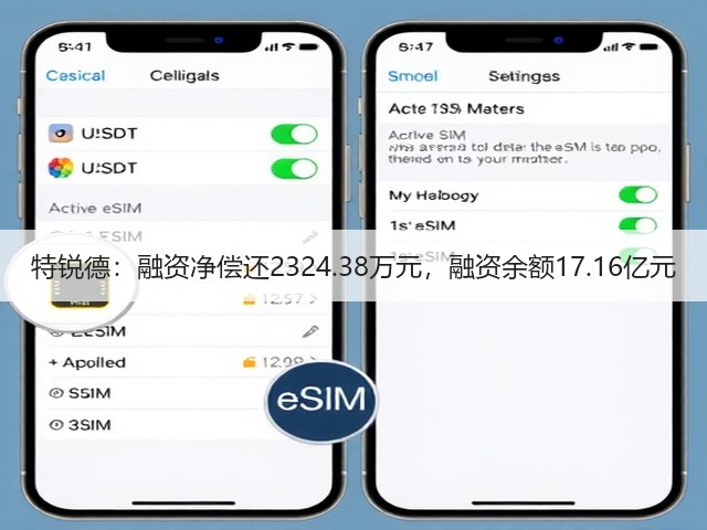 特锐德：融资净偿还2324.38万元，融资余额17.16亿元(图2)