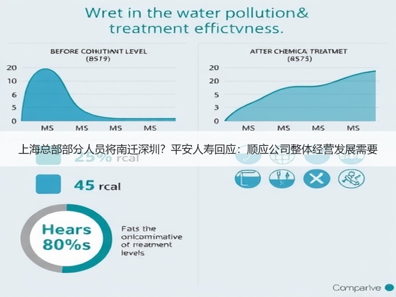 上海总部部分人员将南迁深圳？平安人寿回应：顺应公司整体经营发展需要
