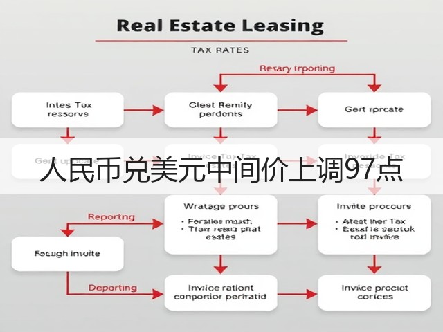 人民币兑美元中间价上调97点(图2)