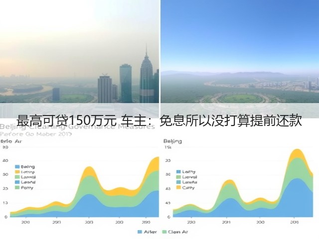 最高可贷150万元 车主:免息所以没打算提前还款(图1) 最高可贷150万元 车主:免息所以没打算提前还款(图1)