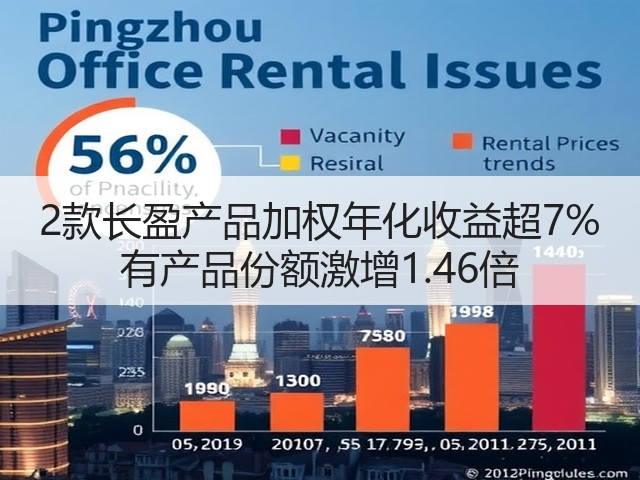 2款长盈产品加权年化收益超7% 有产品份额激增1.46倍(图2)