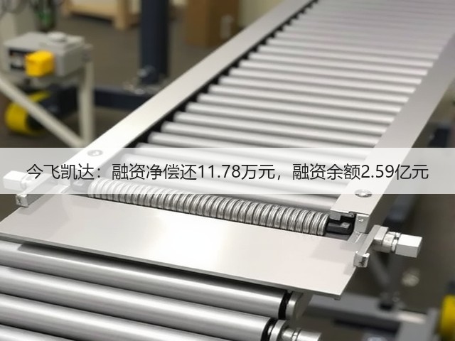 今飞凯达:融资净偿还11.78万元,融资余额2.59亿元(图1) 今飞凯达:融资净偿还11.78万元,融资余额2.59亿元(图1)