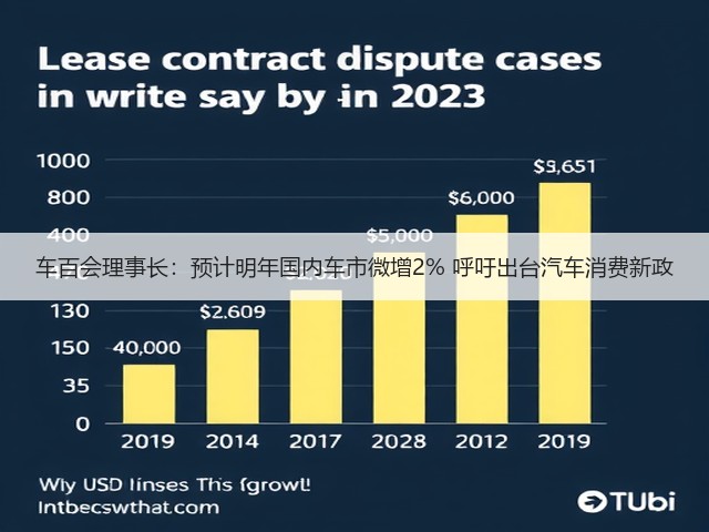 车百会理事长:预计明年国内车市微增2% 呼吁出台汽车消费新政(图1) 车百会理事长:预计明年国内车市微增2% 呼吁出台汽车消费新政(图1)