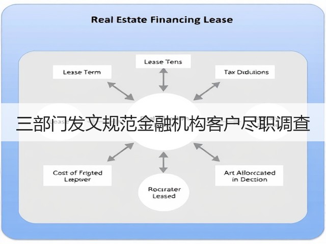 三部门发文规范金融机构客户尽职调查(图1) 三部门发文规范金融机构客户尽职调查(图1)