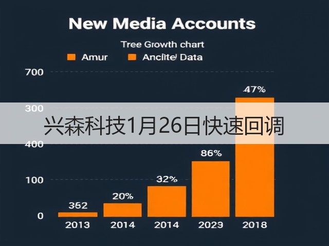 兴森科技1月26日快速回调(图1) 兴森科技1月26日快速回调(图1)