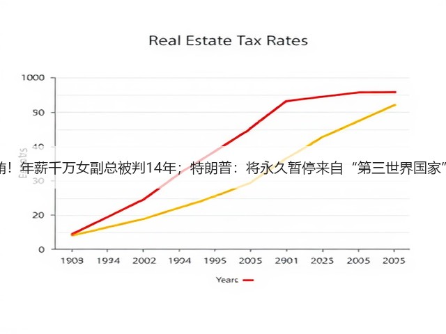 政商“旋转门”受贿!年薪千万女副总被判14年;特朗普:将永久暂停来自“第三世界国家”的移民 | 风控日报(图3) 政商“旋转门”受贿!年薪千万女副总被判14年;特朗普:将永久暂停来自“第三世界国家”的移民 | 风控日报(图3)