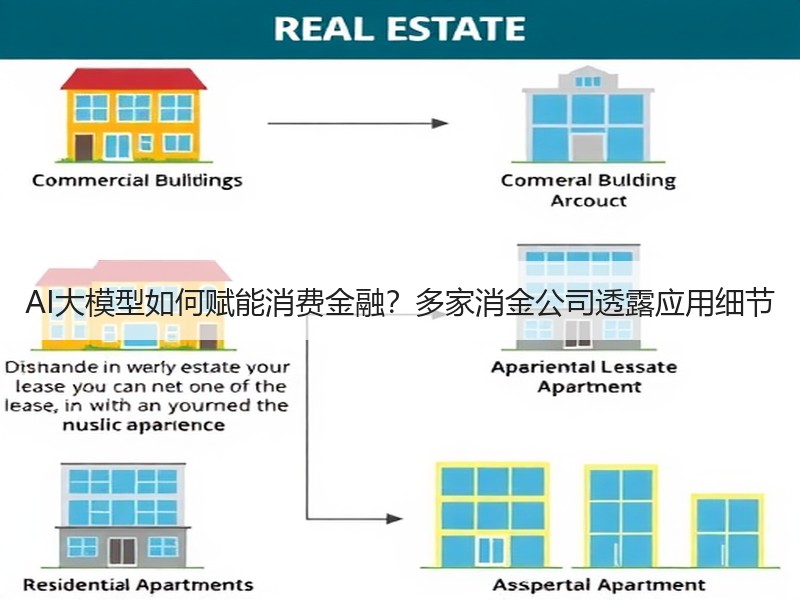 AI大模型如何赋能消费金融？多家消金公司透露应用细节