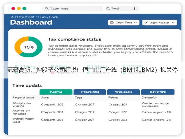 冠豪高新：控股子公司红塔仁恒前山厂产线（BM1和BM2）拟关停(图3)