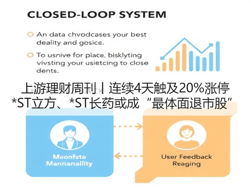 上游理财周刊丨连续4天触及20%涨停 *ST立方、*ST长药或成“最体面退市股”