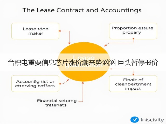 台积电重要信息芯片涨价潮来势汹汹 巨头暂停报价(图3) 台积电重要信息芯片涨价潮来势汹汹 巨头暂停报价(图3)