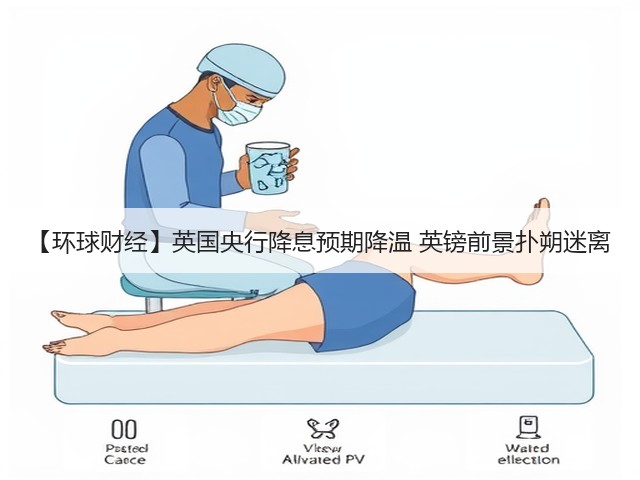 【环球财经】英国央行降息预期降温 英镑前景扑朔迷离(图1)