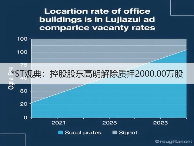 *ST观典：控股股东高明解除质押2000.00万股(图2)