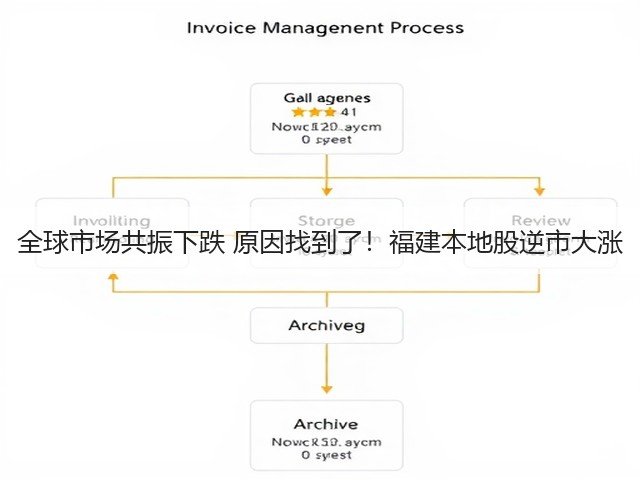 全球市场共振下跌 原因找到了!福建本地股逆市大涨(图2) 全球市场共振下跌 原因找到了!福建本地股逆市大涨(图2)