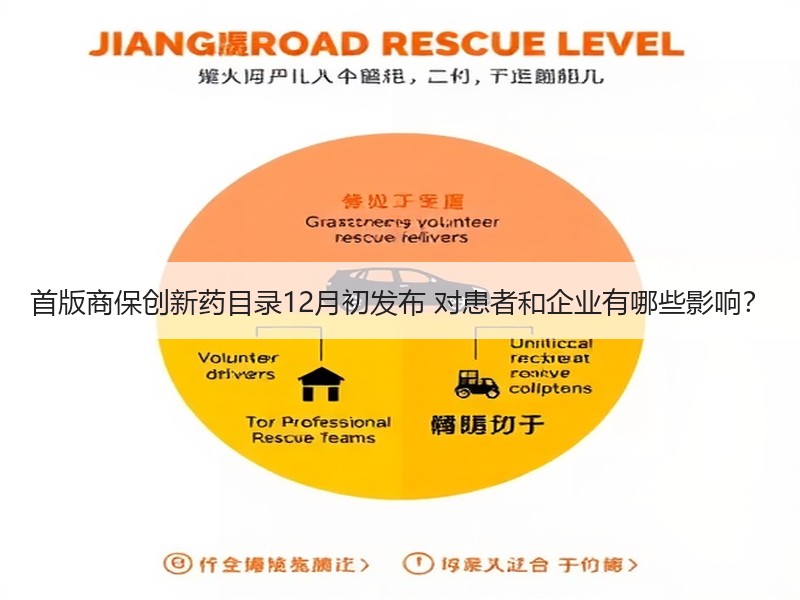 首版商保创新药目录12月初发布 对患者和企业有哪些影响？