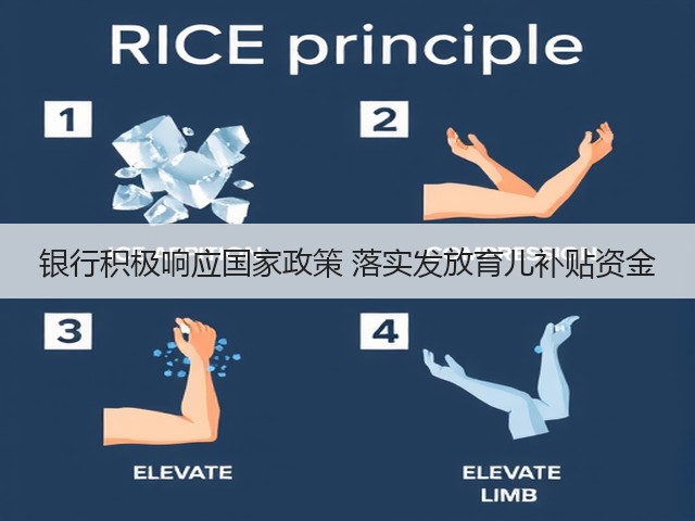 银行积极响应国家政策 落实发放育儿补贴资金(图2) 银行积极响应国家政策 落实发放育儿补贴资金(图2)