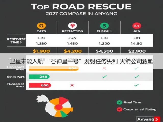 卫星未能入轨 “谷神星一号”发射任务失利 火箭公司致歉(图3)