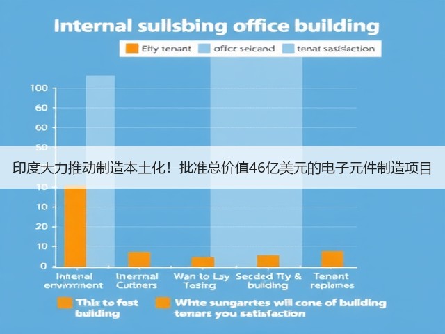 印度大力推动制造本土化！批准总价值46亿美元的电子元件制造项目(图2)