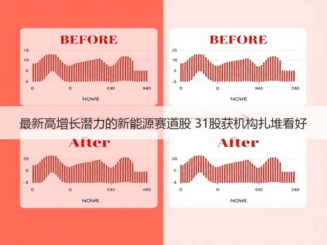 最新高增长潜力的新能源赛道股 31股获机构扎堆看好(图3)