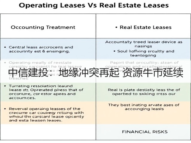 中信建投:地缘冲突再起 资源牛市延续(图3) 中信建投:地缘冲突再起 资源牛市延续(图3)
