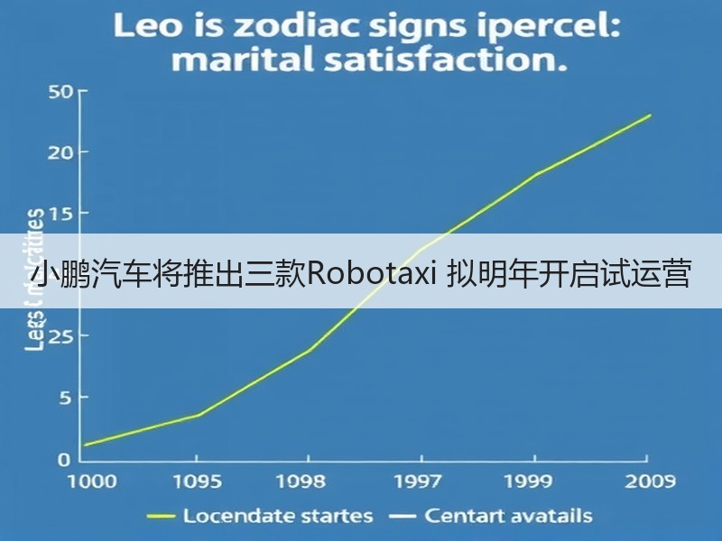 小鹏汽车将推出三款Robotaxi 拟明年开启试运营