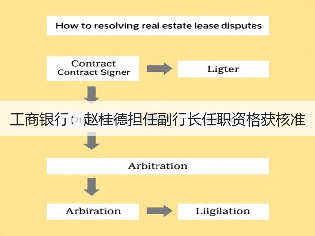 工商银行：赵桂德担任副行长任职资格获核准(图1)
