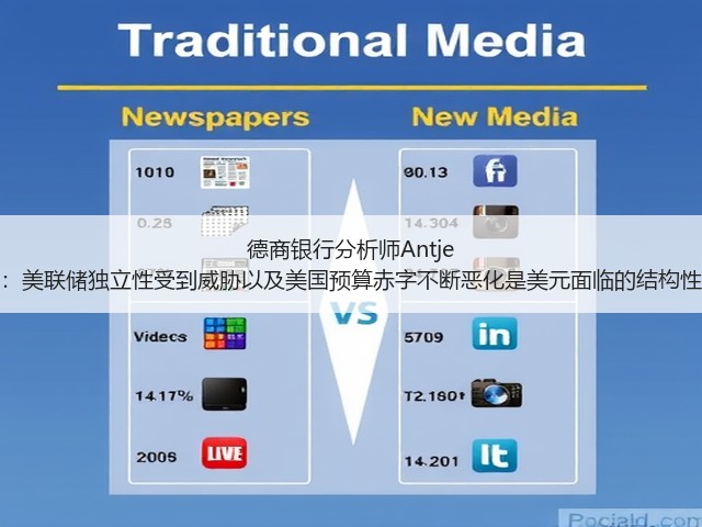 德商银行分析师Antje Praefcke：美联储独立性受到威胁以及美国预算赤字不断恶化是美元面临的结构性压力因素(图2)