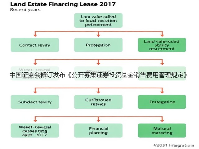 中国证监会修订发布《公开募集证券投资基金销售费用管理规定》(图3) 中国证监会修订发布《公开募集证券投资基金销售费用管理规定》(图3)