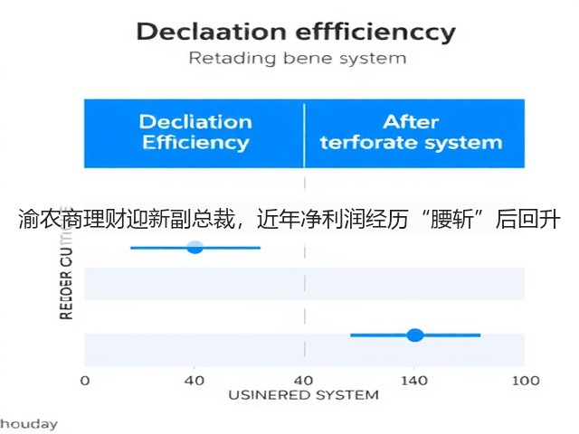 渝农商理财迎新副总裁,近年净利润经历“腰斩”后回升(图2) 渝农商理财迎新副总裁,近年净利润经历“腰斩”后回升(图2)