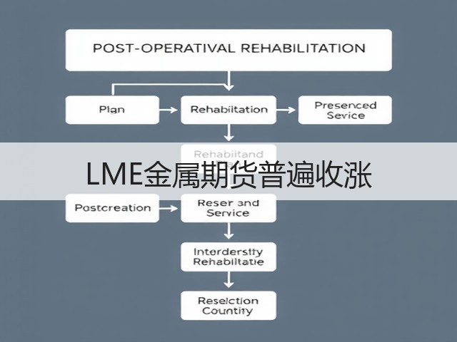 LME金属期货普遍收涨(图1) LME金属期货普遍收涨(图1)