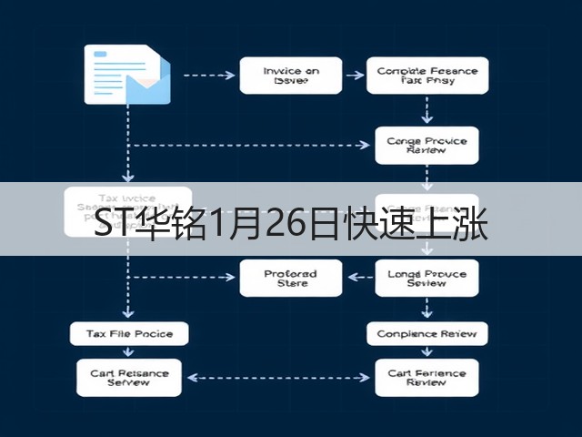 ST华铭1月26日快速上涨(图2) ST华铭1月26日快速上涨(图2)