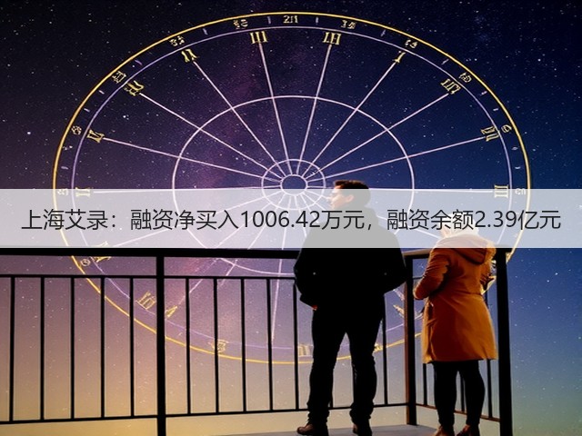 上海艾录:融资净买入1006.42万元,融资余额2.39亿元(图1) 上海艾录:融资净买入1006.42万元,融资余额2.39亿元(图1)