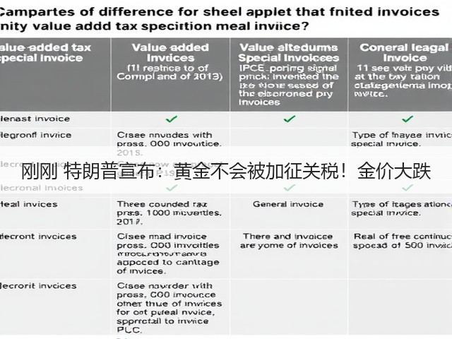 刚刚 特朗普宣布:黄金不会被加征关税!金价大跌(图2) 刚刚 特朗普宣布:黄金不会被加征关税!金价大跌(图2)