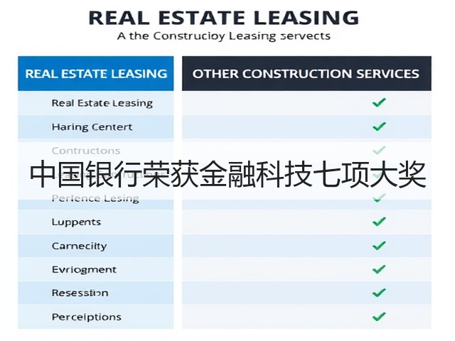 中国银行荣获金融科技七项大奖(图3) 中国银行荣获金融科技七项大奖(图3)