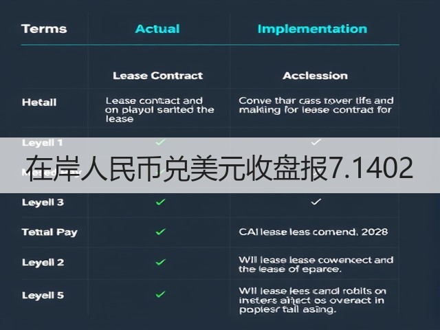 在岸人民币兑美元收盘报7.1402(图3)