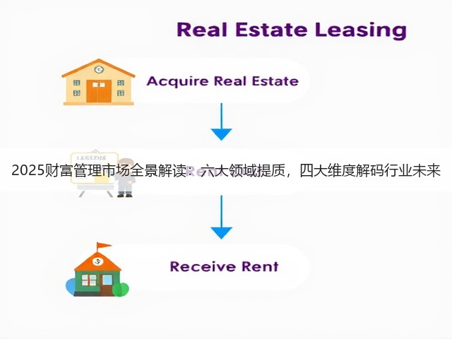 2025财富管理市场全景解读:六大领域提质,四大维度解码行业未来(图3) 2025财富管理市场全景解读:六大领域提质,四大维度解码行业未来(图3)