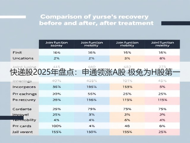 快递股2025年盘点:申通领涨A股 极兔为H股第一(图1) 快递股2025年盘点:申通领涨A股 极兔为H股第一(图1)