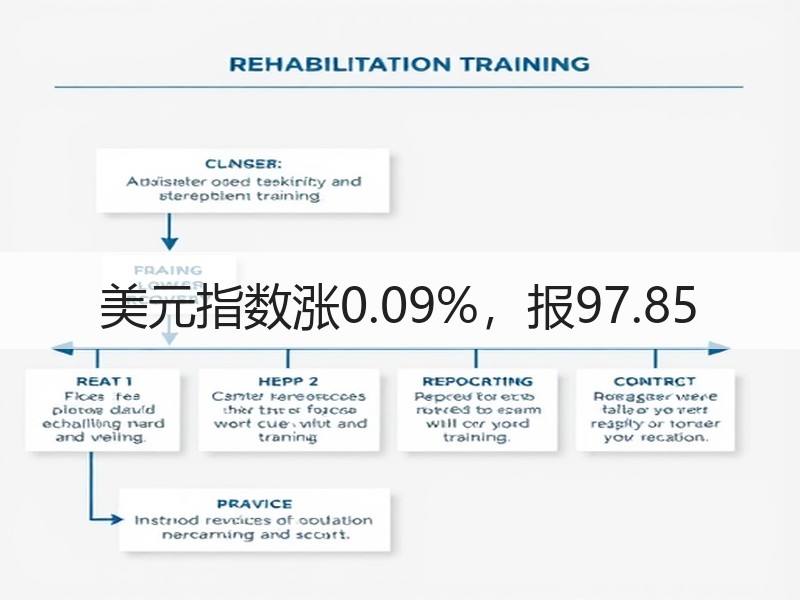 美元指数涨0.09%，报97.85