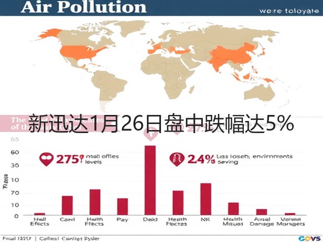 新迅达1月26日盘中跌幅达5%(图1) 新迅达1月26日盘中跌幅达5%(图1)