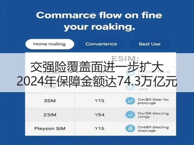 交强险覆盖面进一步扩大 2024年保障金额达74.3万亿元(图3)