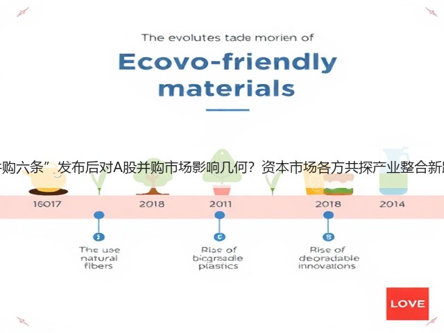 “并购六条”发布后对A股并购市场影响几何?资本市场各方共探产业整合新路径(图3) “并购六条”发布后对A股并购市场影响几何?资本市场各方共探产业整合新路径(图3)