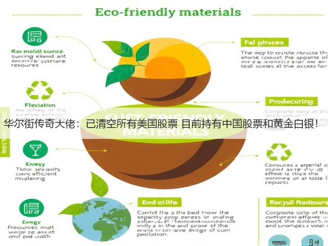 华尔街传奇大佬:已清空所有美国股票 目前持有中国股票和黄金白银!(图2) 华尔街传奇大佬:已清空所有美国股票 目前持有中国股票和黄金白银!(图2)