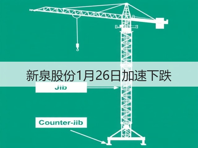 新泉股份1月26日加速下跌(图1) 新泉股份1月26日加速下跌(图1)