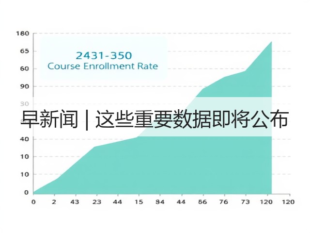 早新闻 | 这些重要数据即将公布(图2) 早新闻 | 这些重要数据即将公布(图2)