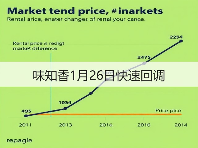 味知香1月26日快速回调(图1)
