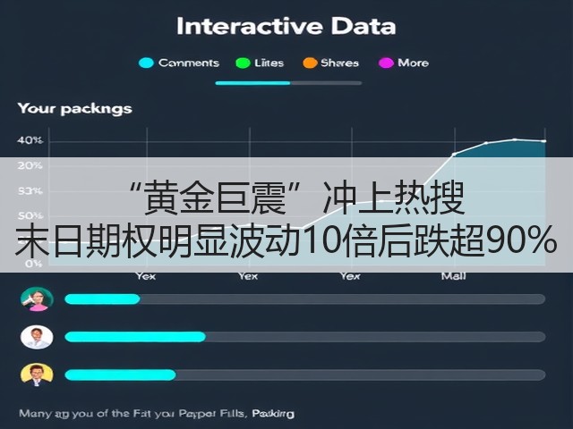 “黄金巨震”冲上热搜 末日期权明显波动10倍后跌超90%(图3) “黄金巨震”冲上热搜 末日期权明显波动10倍后跌超90%(图3)