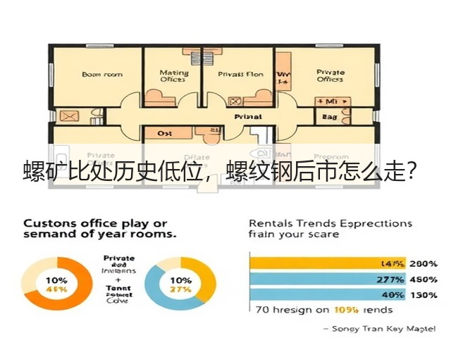 螺矿比处历史低位,螺纹钢后市怎么走?(图1) 螺矿比处历史低位,螺纹钢后市怎么走?(图1)
