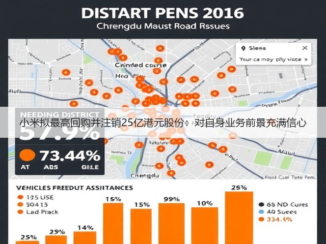 小米拟最高回购并注销25亿港元股份:对自身业务前景充满信心(图3) 小米拟最高回购并注销25亿港元股份:对自身业务前景充满信心(图3)