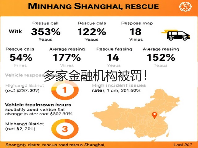 多家金融机构被罚!(图3) 多家金融机构被罚!(图3)